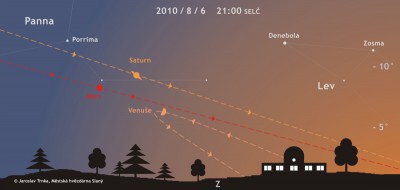 Městská hvězdárna Slaný